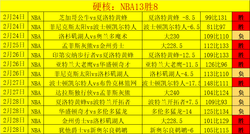 哈利伯顿揭,秘得分起伏,坚持进攻铸,PM体育官方网站,PM体育app下载平台,PM体育平台首页,PM体育官网入口