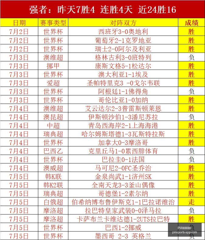 体育官网入,PM体育官网入口,PM体育在线官网,PM体育在线官网,PM体育赛事,PM体育直播,PM体育入口,PM体育平台